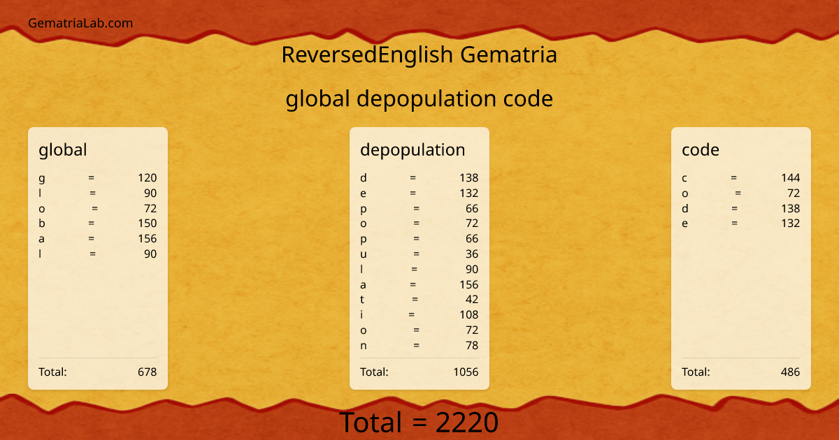 global depopulation code in reversedEnglish Gematria